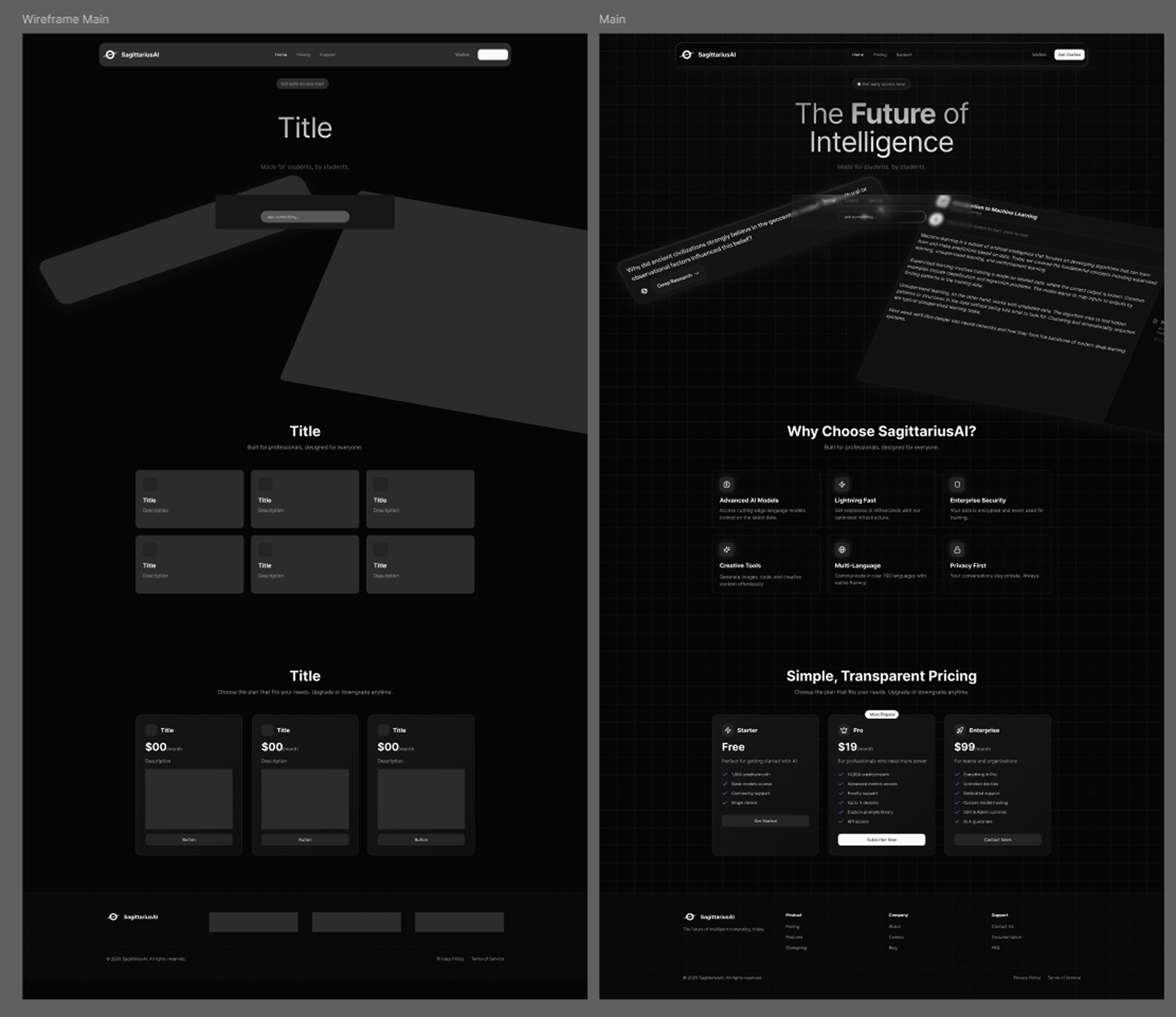 Sagittarius AI Dashboard